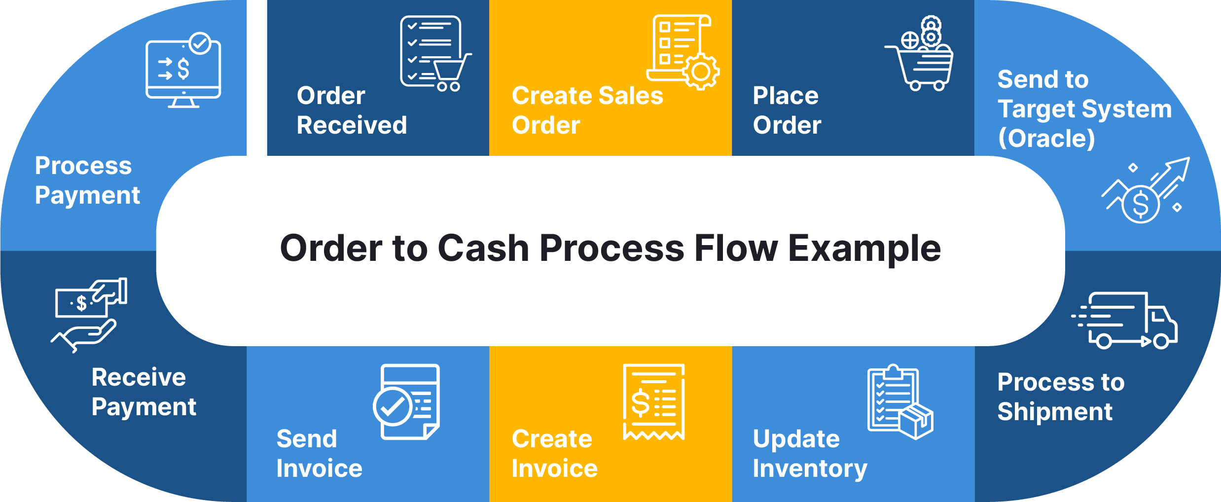 OpsWatcher: AI-Powered Business Process Visibility Solution